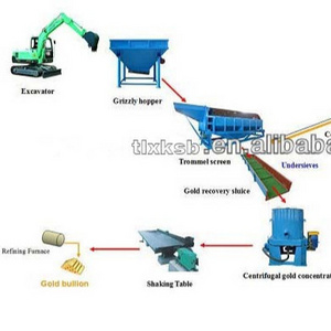 High Efficiency Gold Wash Plant Alluvial Gold Ore Concetration Processing Design with Large Small Scale Capacity