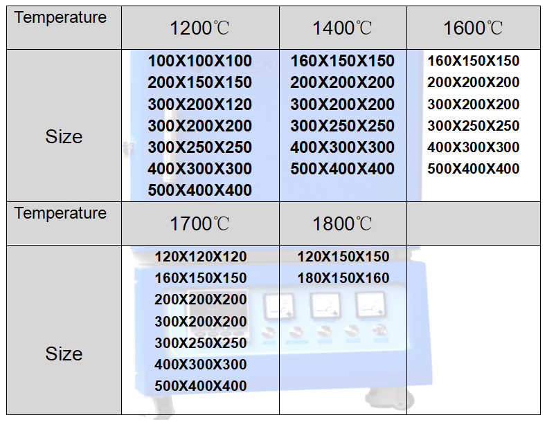 Laboratory 1100C 1200C 1400C 1500C 1600C 1800C Degree Electric Box / Muffle Furnace Price For High Temperature