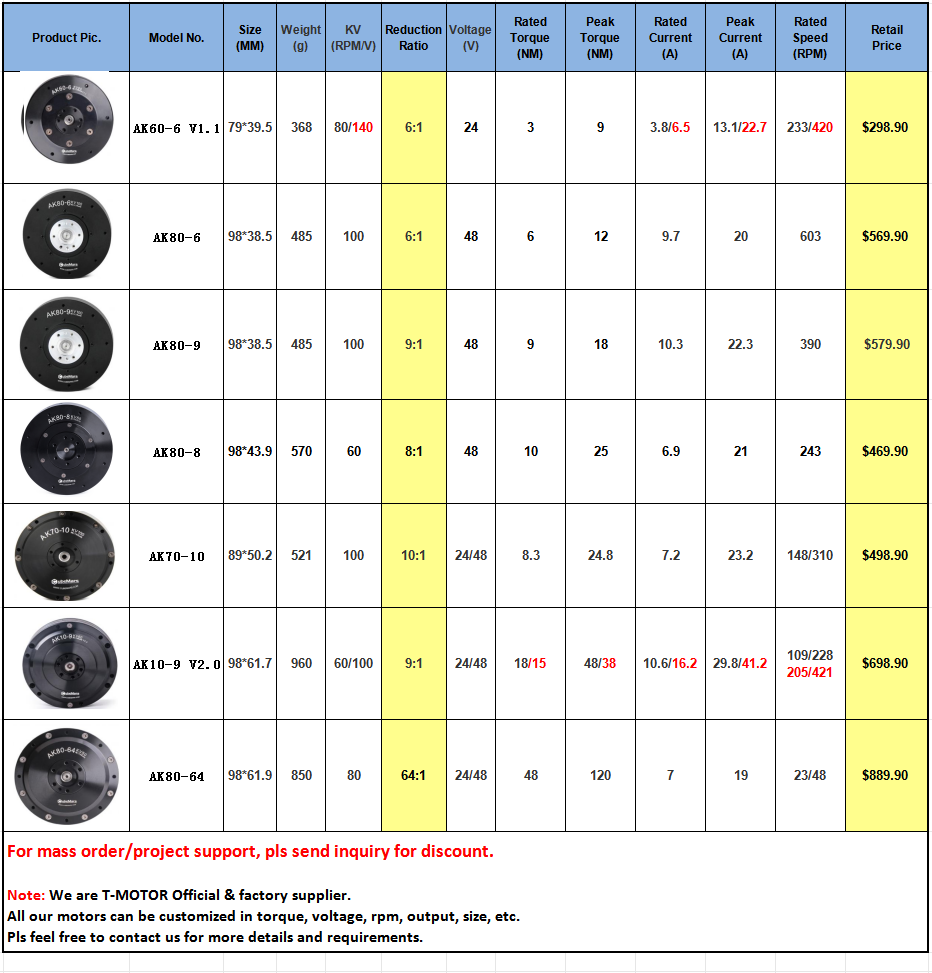 T-MOTOR AK80-6 DC motor pancake motor with encoder BLDC 10Nm High torque mit cheetah motor