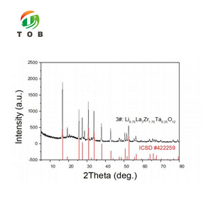 Lithium Lanthanum Zirconium Tantalum Oxide LLZTO ALLZTO Solid State Battery Electrolyte