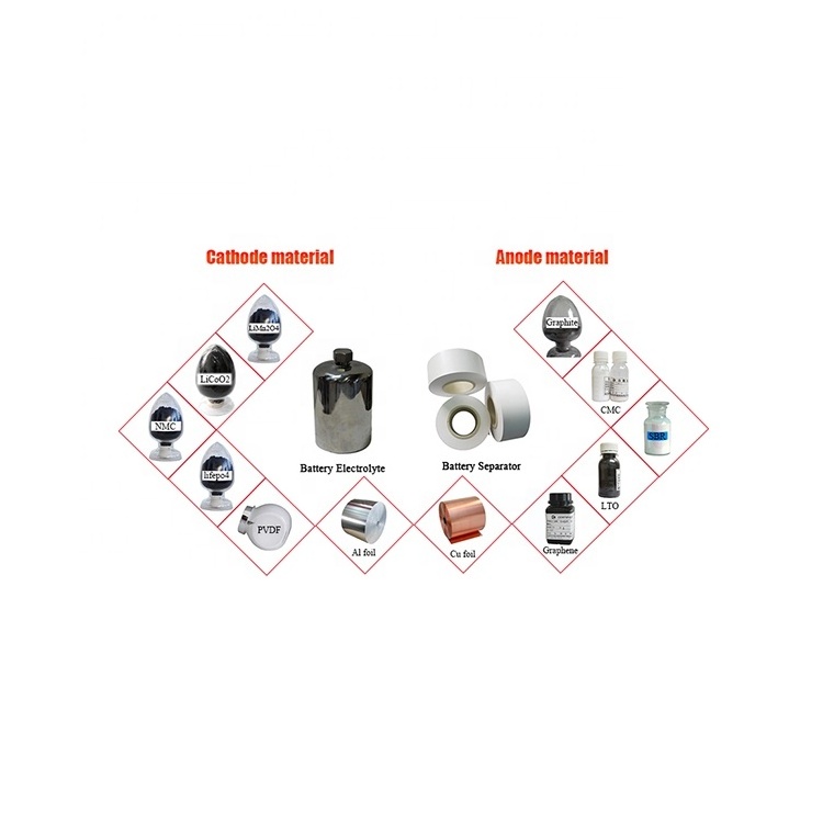 Oil System Powder Activated Carbon Powder For Supercapacitor