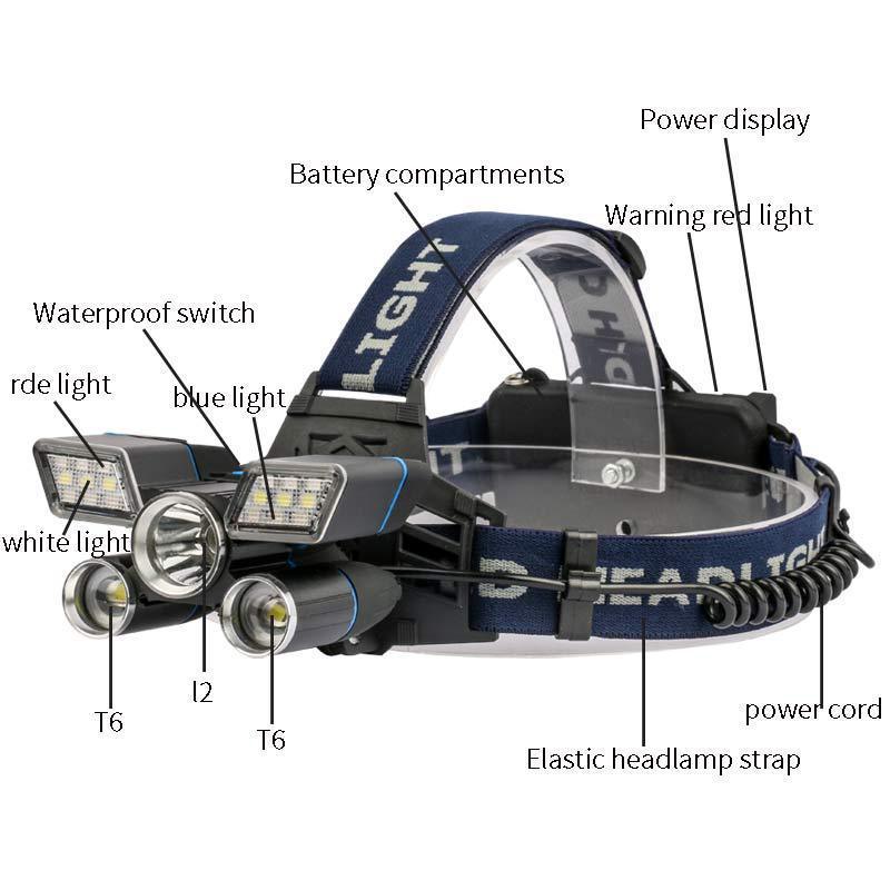 Super Bright 18650 USB Rechargeable LED Headlamp Zoom Work Light Hard Hat Light for Camping Hiking Outdoors Head Torch