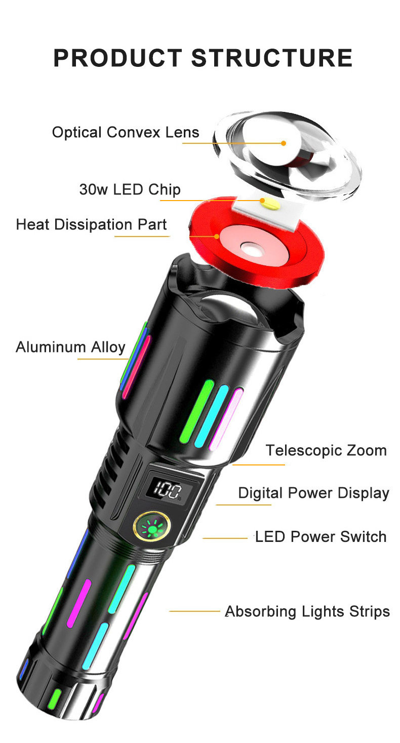 Toby's 2024 Super Bright Flashlight with Luminous Strips 30W LED USB C Charging 5 Modes Zoomable  Outdoor Emergency Torch