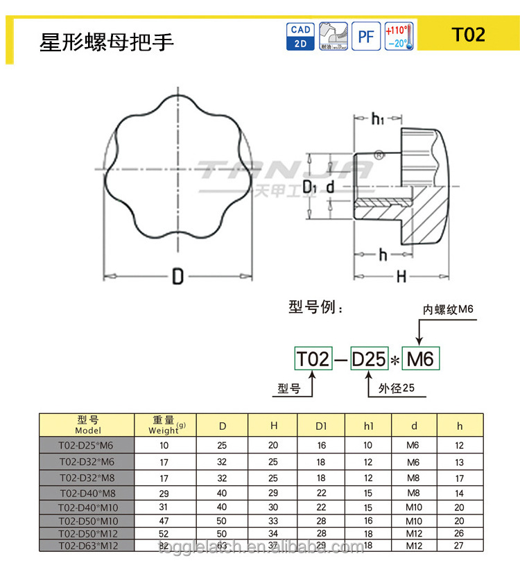 TANJA T02 excellent star grip machine knob screw handle / plastic star handle knobs