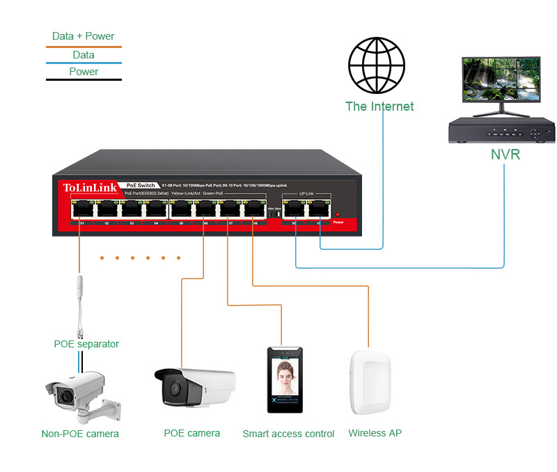 Tolinlink  8 10/100Mbps Port Poe Switch with 2 Gigabit Uplink Port Al Poe Switch for CCTV  media converter fiber optical