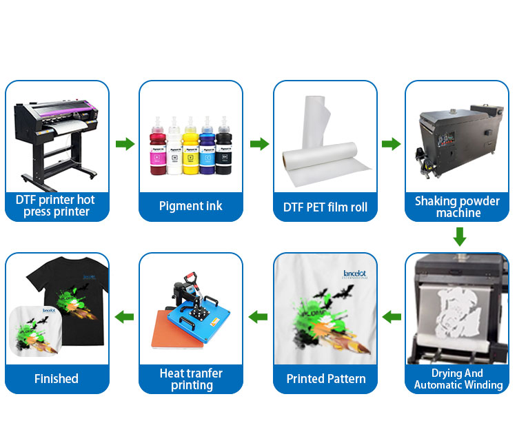 A3 DTF inkjet printer set heat transfer t-shirt printing machine direct to film printer with XP600 print head