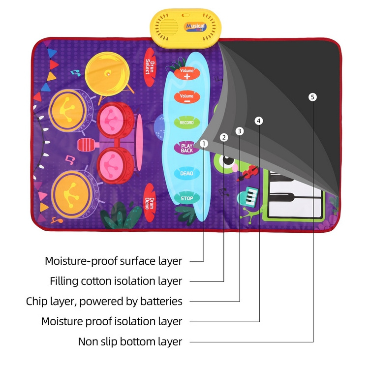 Musical Mat Piano Keyboard & Drum Mat with 2 Sticks Musical Play Mat Volume Adjustable Baby Learning Toys Toddler Toys