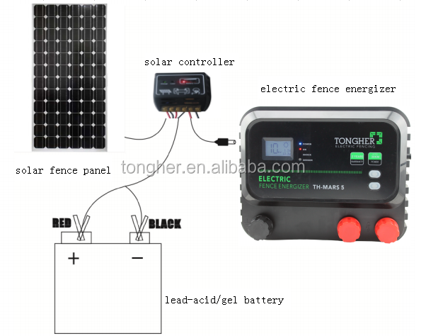 5 Joules battery powered electric animal fence energizer for cattle,sheep,horses fencing