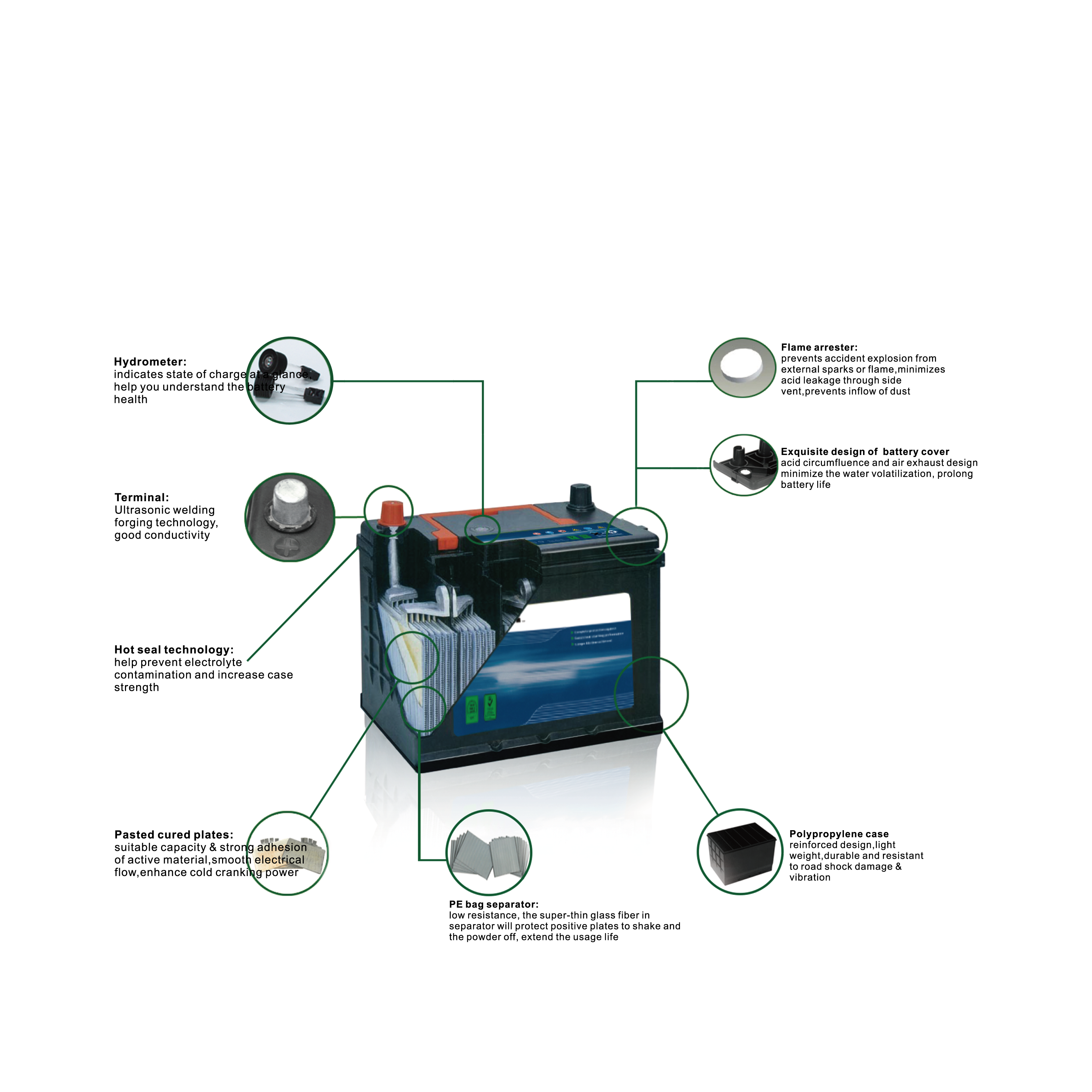 Car Starting Battery 12V 55AH Import Lead Acid High Quality Auto Battery For Cars