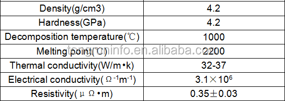 Factory Best Price Ti3AlC2 Titanium aluminum carbide powder