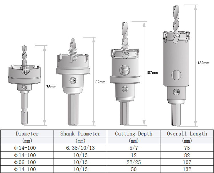 5mm Cutting Depth TCT Carbide Hole Opener Hole Saw Cutter for Stainless Steel and Hard Metal Sheet