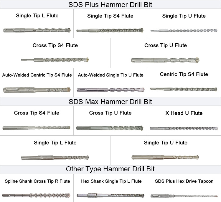 Carbide Cross Tip 4 Cutters U Flute SDS Max Broca Brocas Rotary Hammer Drill Bit for Concrete and Hard Stone Drilling