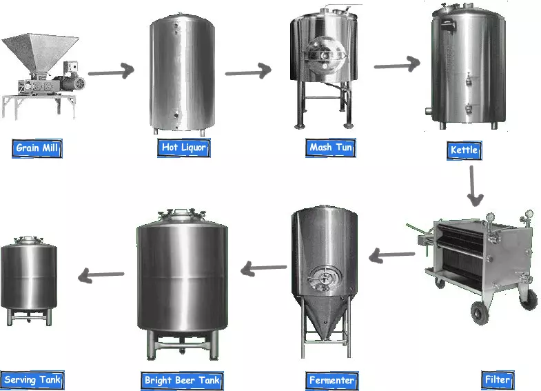 Double Walled Cooling Jacket Conical Beer Fermenter Stainless Steel Fermentation Tank 50l 75l 100l 200l 400l 500l 1000l