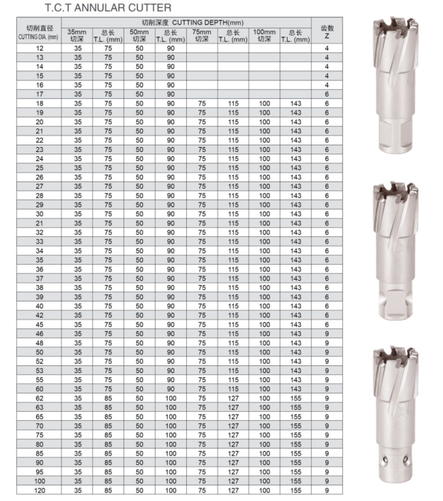 TCT Annular Cutter rail Universal Shank Cutting Tool Bits annular hole cutter for Metal Cutting