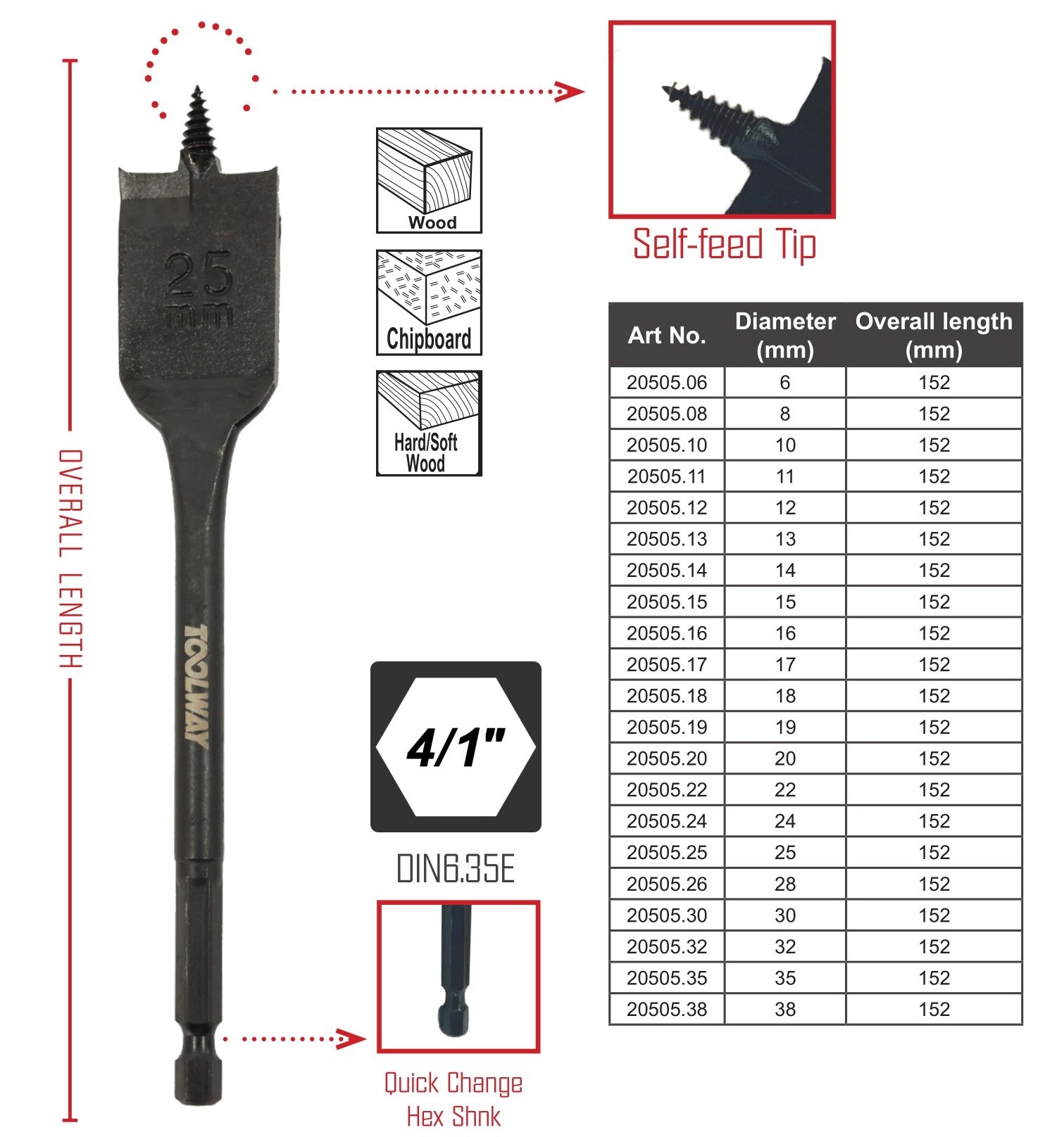 TOOLWAY wood flat bit screw tip wood quick shank spade drill bit for wood working