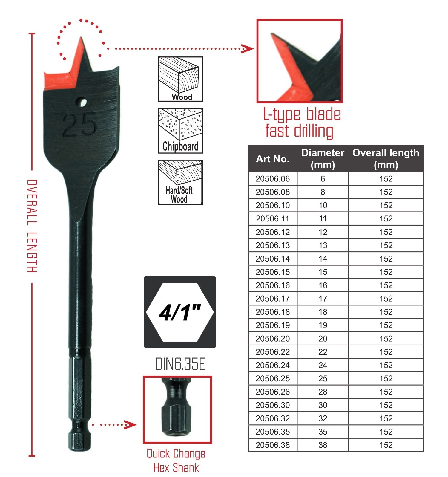 TOOLWAY wood flat bit screw tip wood quick shank spade drill bit for wood working