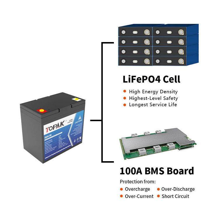 TOPAK 50Ah 24V Lithium Battery Electric Vehicles Battery Rechargeable 24V Electric Motorcycle Batteries