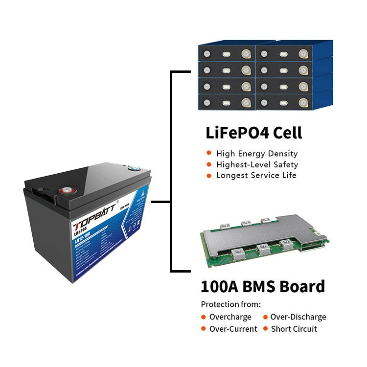 Customized 12V 36V 48V  6Ah 10Ah 50Ah 100Ah 200Ah Lithium ion Battery  Deep Cycle Rechargeable forklift surfboard   Batteries