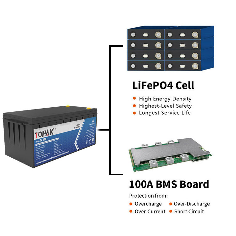 TOPAK 24V 50Ah 100Ah 150Ah 200Ah Rechargeable Batteries 24V RVs Lithium ion Battery Boats Backup Batteries