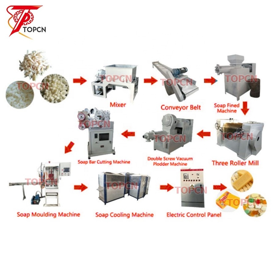 automatic complete toilet soap finishing production line price of laundry soap making machine manufacturer