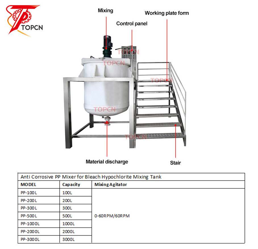 Explosion-proof PP PVC Plastic Mixer Chemical Mixing Vessel Toilet Cleaner Bleach Making Machine Corrosion Resistant Mixing tank