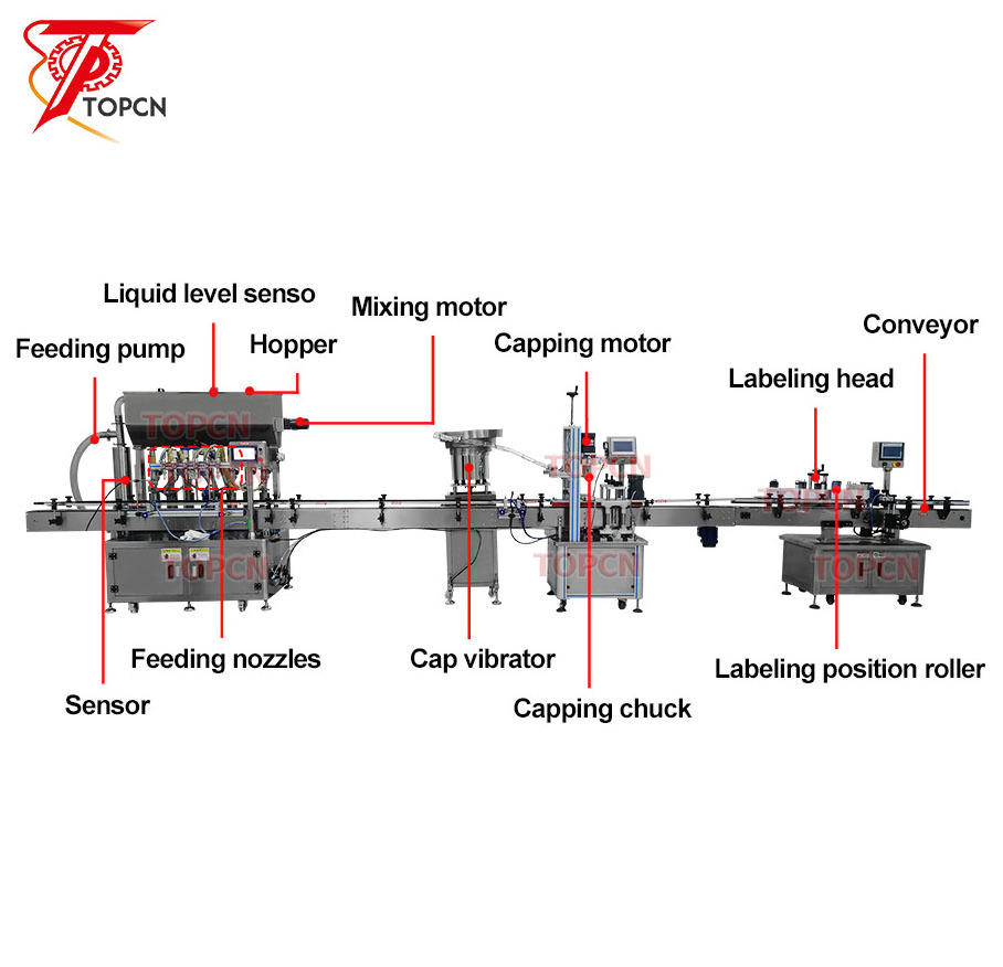 Complete Automatic Sauce Frozen Mango Orange Passion Fruit PET Bottle Juice Filling Machine Production Line