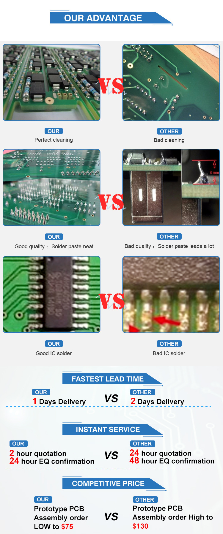 Oem High Quality Quick turn clone pcb assembly and control circuit ...