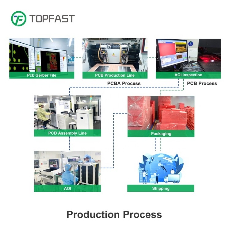 FR4 supplier pcb manufacturing assembly maker Circuit board PCBA prototype double-sided PCB With Provided Gerber Files BOM