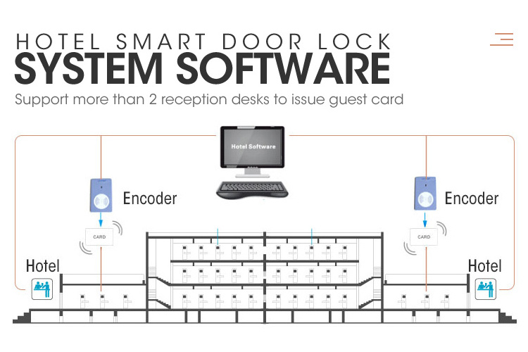 304 Stainless  hotel Mortise Electronic Smart RFID Key Card Hotel Door Lock with Management Software System