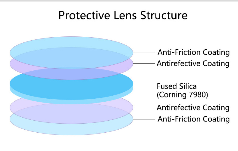 27.9x4.1 24.9x1.5 Fiber Laser Protective Lens For Raytools Laser Cutting Head BT240S BM109 BM111