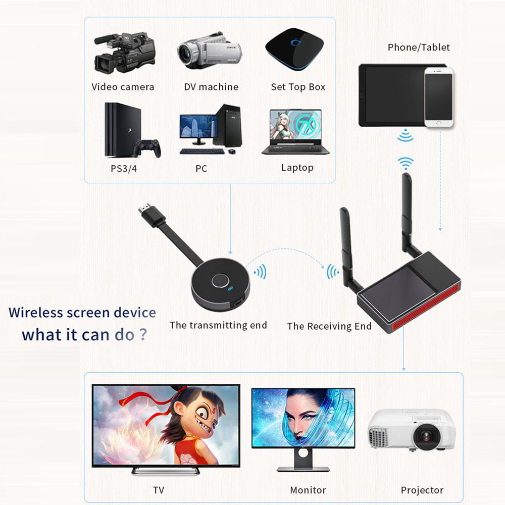 long range Wireless HD Transmitter Receiver WiFi Dongle 4K Ultra HD Streaming Video Display Wireless Adapter