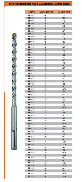 Cross-Head SDS-MAX Shank Electric Hammer Drills