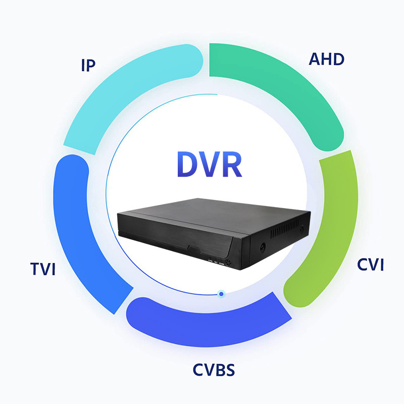 5 IN 1 Security System XVR H.265 4 8 16 Channel 5MP Surveillance CCTV DVR for Camera