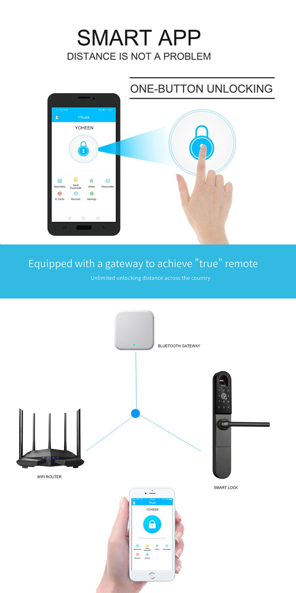 App Remote Control Electronic Digital Biometric Fingerprint Smart Lock Antitheft Doble Smart Gate Lock