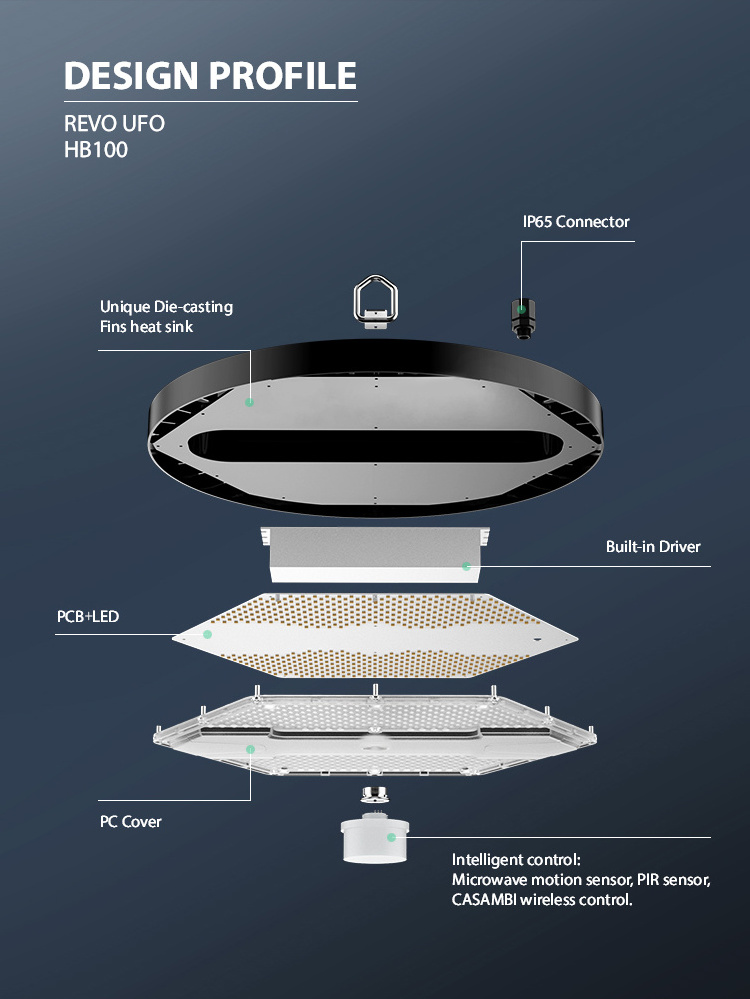 Toppo 160lm/W motion sensor IP65 led ufo highbay led highbay lightindustrial led light ufo high bay light with Emergency