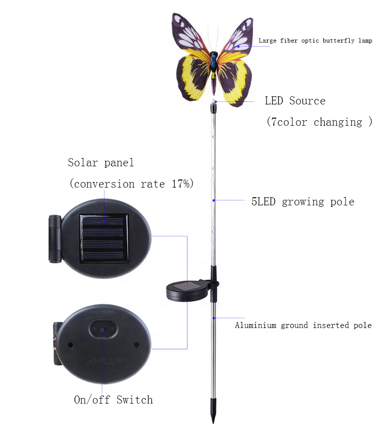 Solar Garden Lights,Led Solar Butterfly Lights Best Garden Decor Outdoor Decorative Solar Lights for Yard