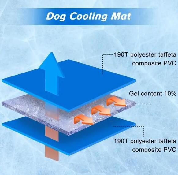 OEM custom Large Pressure Activated mat Self Cooling Gel dog Cool Mat dog bed pet pads for Home Travel and Crates