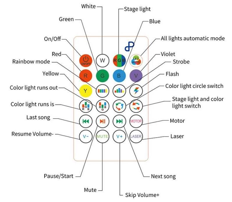 Colorful blue tooth led music bulb light E27 3 leaves fan shaped music bulb with blue tooth speaker 40W