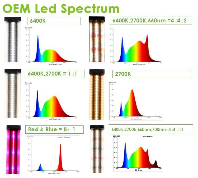 greenhouse lettuce indoor plants tower vertical farming hydroponic system kits full spectrum panel strip bulb led grow light bar