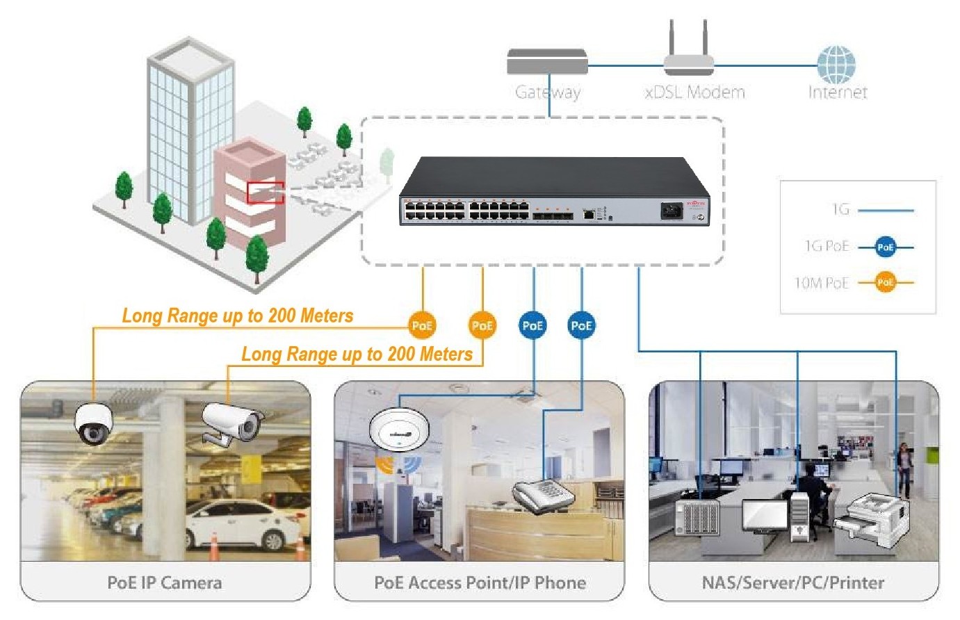 The Best Quality  Layer 2 Managed 10Gb Access Layer Small Network Switches Managed  Poe Plus