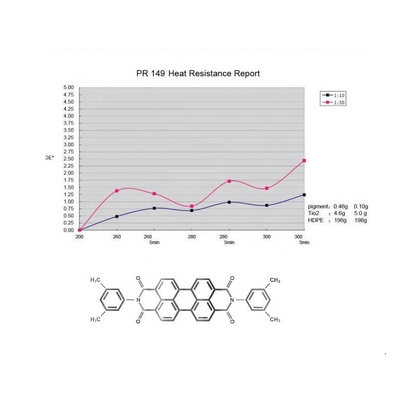 Pigment Red 149 for Plastic and Coating Cas No.: 4948-15-6