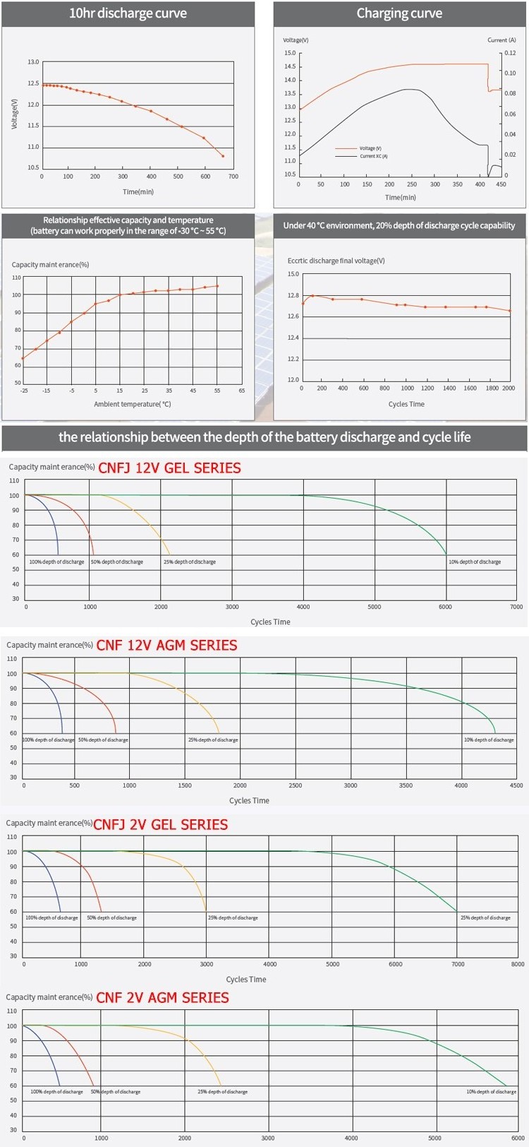 Deep cycle100ah 150ah 200ah 250ah 5 kw 10kw 20kwh 50 kwh solar system MF battery used for growatt 48v