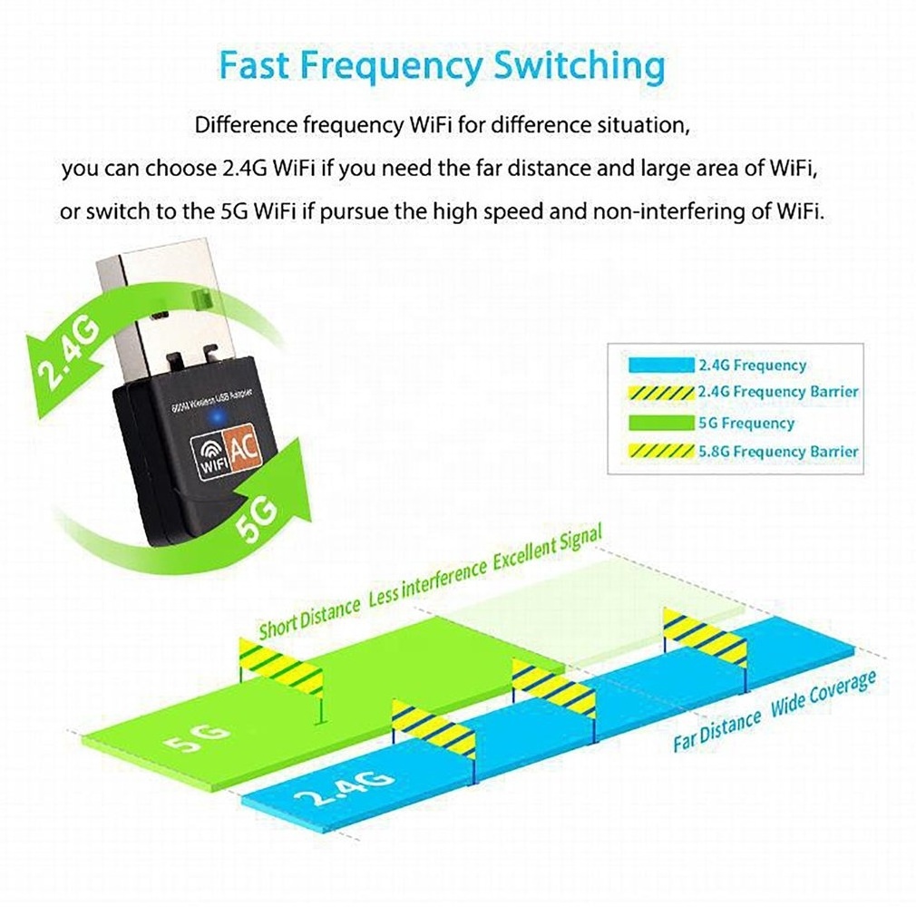 usb wifi 5 wireless dongle for laptop pc 802.11ac 600Mbps adaptateur wifi usb adapter rtl8811 dual band wifi dongle with CE