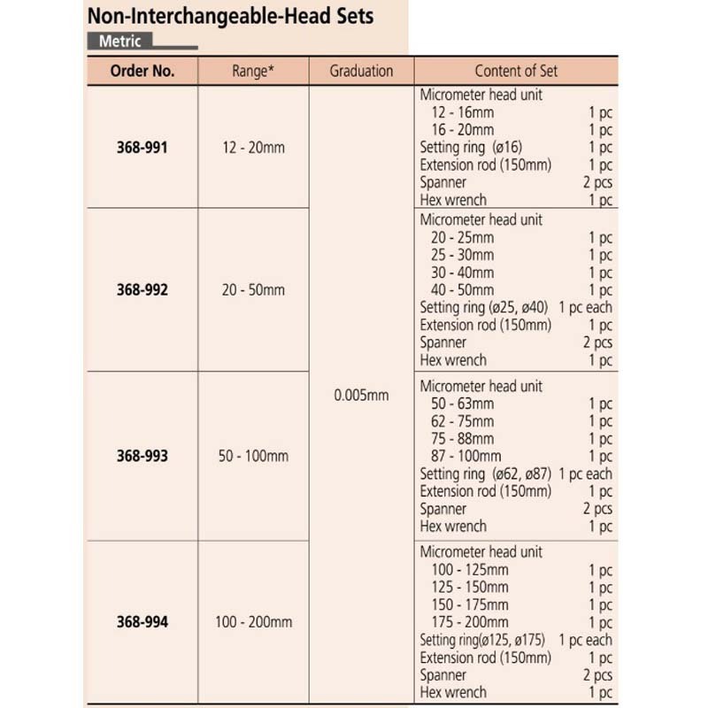 Mitutoyo Holtest SERIES 368 - Three-point Internal Micrometers, inside micrometer