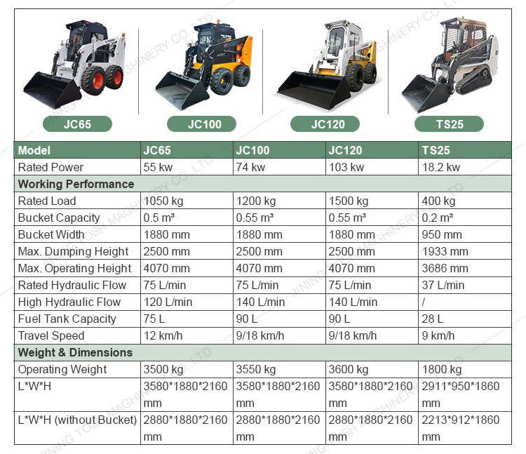 TOSH China Skid Steer Loader  Mulcher with  Loader Skid Steer