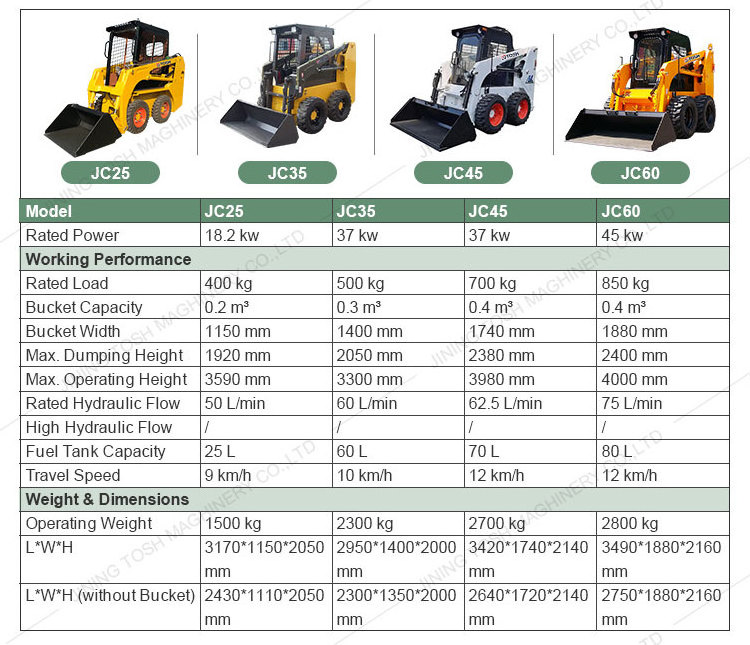 TOSH China Skid Steer Loader  Mulcher with  Loader Skid Steer