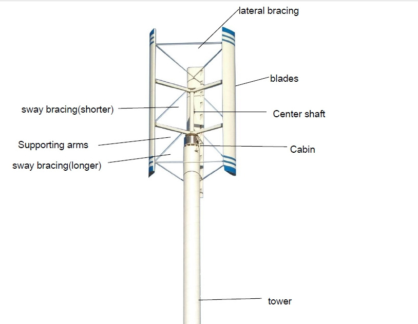 direct drive vertical wind turbine wind power generator