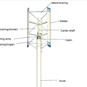 direct drive vertical wind turbine wind power generator