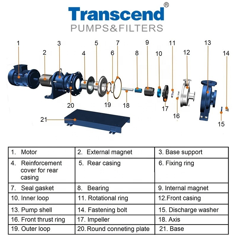 Transcend CFRETFE Lined Magnetic Dive Centrifugal Pump Industrial Horizontal Chemical Liquid Resistant Circulating Pumps