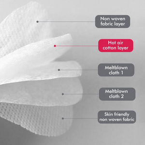 High quality breathable non woven hot air filter cotton nonwoven fabric